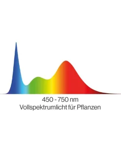 SunElements Pflanzenlampe LED 50 W, Vollspektrum 450-750 nm, 2er Set Schwarz
