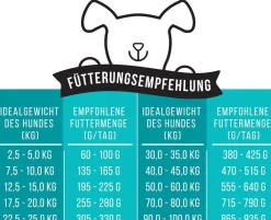 Tales & Tails Soft-Trockenfutter für Hunde Noch ganz Fisch im Kopp Outlet