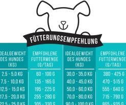 Tales & Tails Soft-Trockenfutter für Hunde Noch ganz Fisch im Kopp Clearance