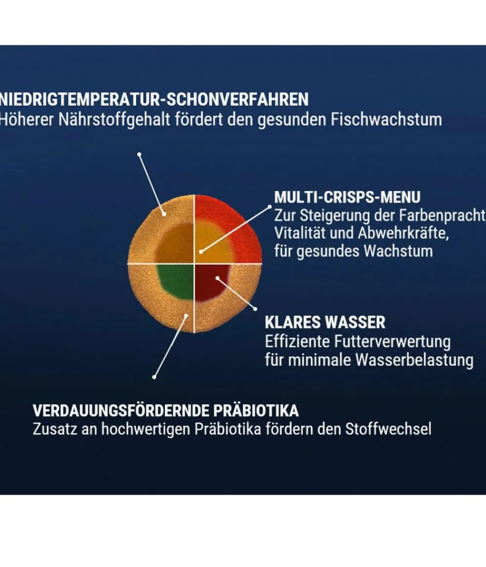 Tetra Fischfutter - Fischfutter Pro Menu