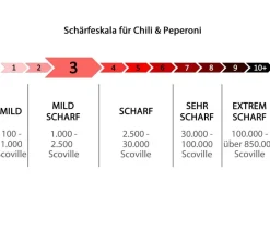 Dehner Türkische Peperoni Rot Online