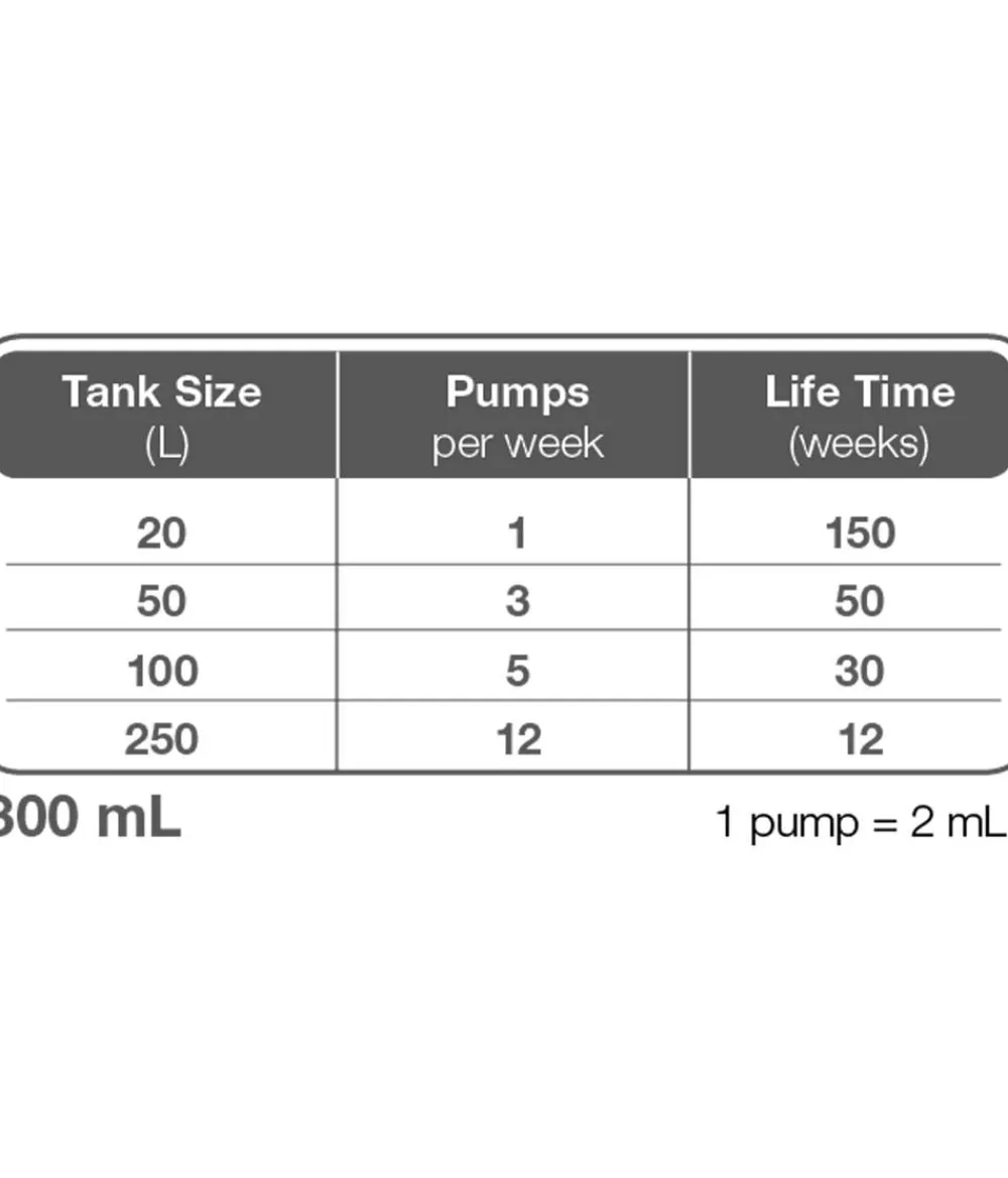 Tropica® Tropica Aquarium-Flüssigdünger Premium Nutrition Discount