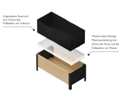 upyard Pflanzkübel & Blumenkästen|Hochbeete & Frühbeete > Holz-Pflanzkasten ModernBox, ca. B118/H32/T36 cm