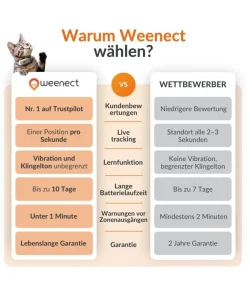 Weenect XS GPS-Tracker für Katzen, ca. B6,05/H2,45/T1,5 cm Weiß Best