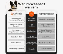 Weenect Mehr Transport & Unterwegs > XT GPS-Tracker für Hunde inkl. JK9 Halsband