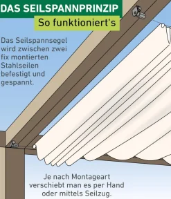 Windhager Sonnensegel > Sonnensegel, rechteckig,ca. B270/T140cm