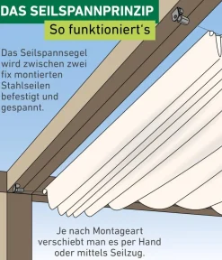 Windhager Sonnensegel > Sonnensegel, rechteckig,ca. B270/T140cm