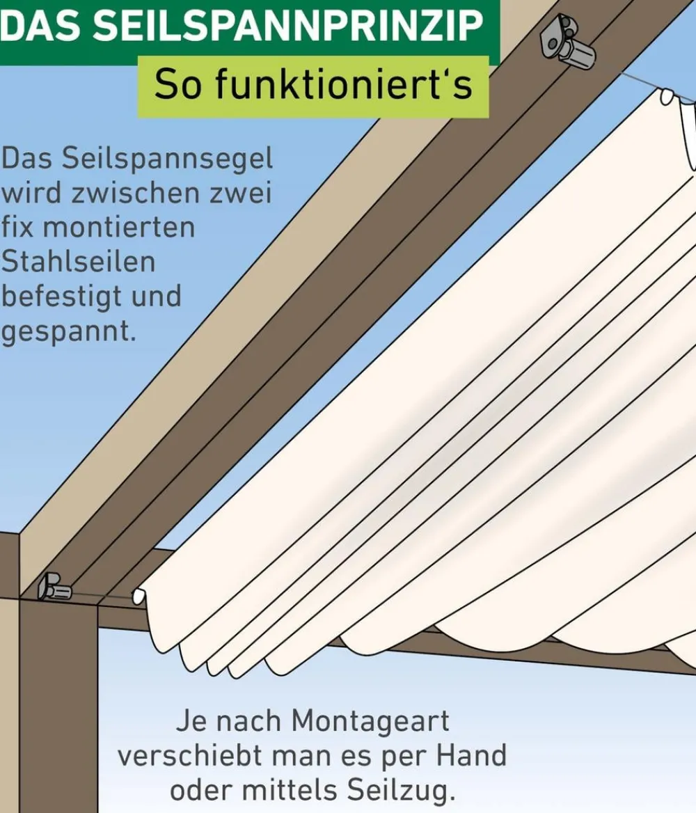 Windhager Sonnensegel, rechteckig,ca. B270/T140cm Gelb Hot